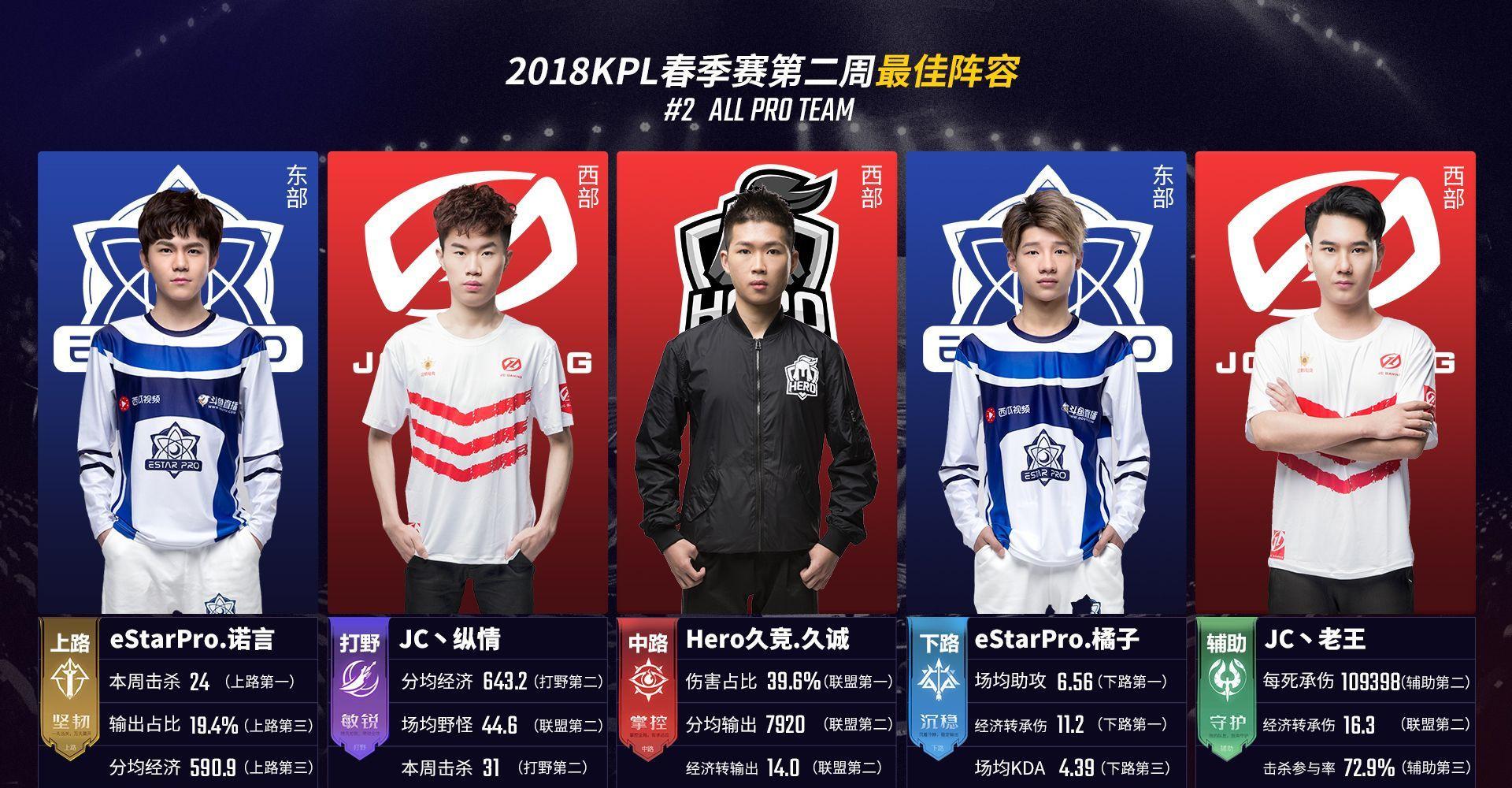 ANIMAJOR小组赛激斗正酣 VG、PSG.LGD暂时领跑