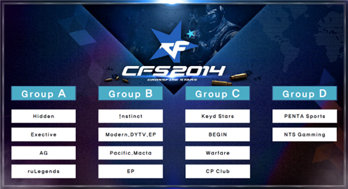 ESL宣布了IEM Dallas 2025的参赛队伍名单和详细信息